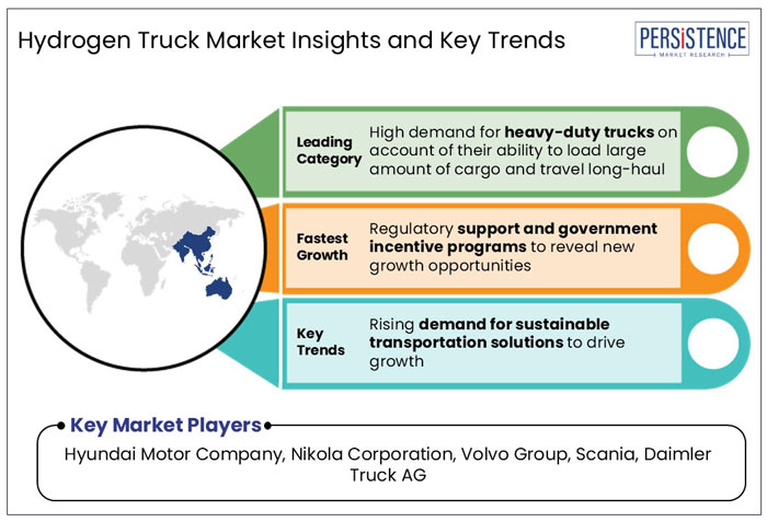 hydrogen truck market insights and key trends