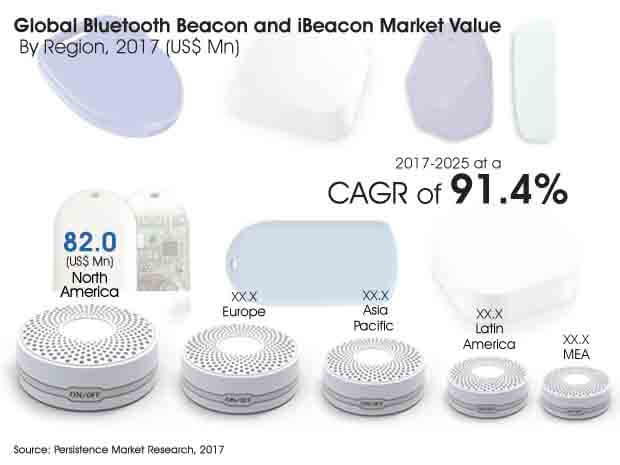 ibeacon-and-bluetooth-beacon-market.jpg