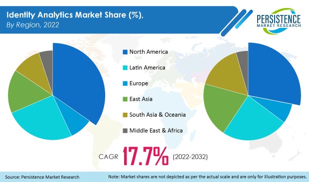 identity-analytics-market