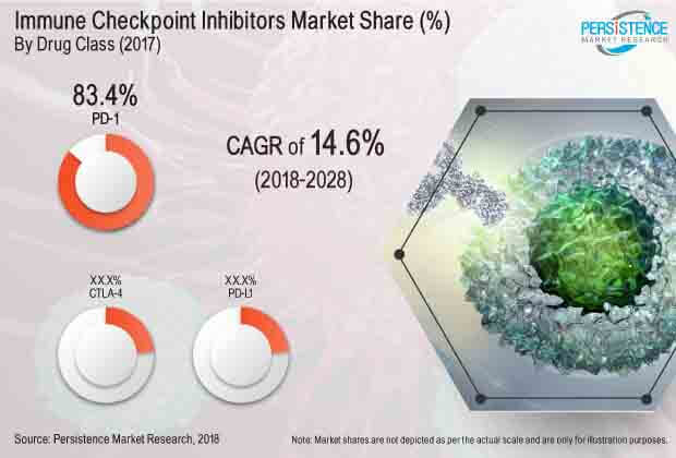 immune-checkpoint-inhibitors-market.jpg
