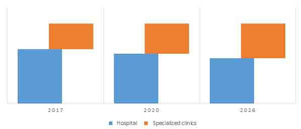 impedance ph reflux measurement market