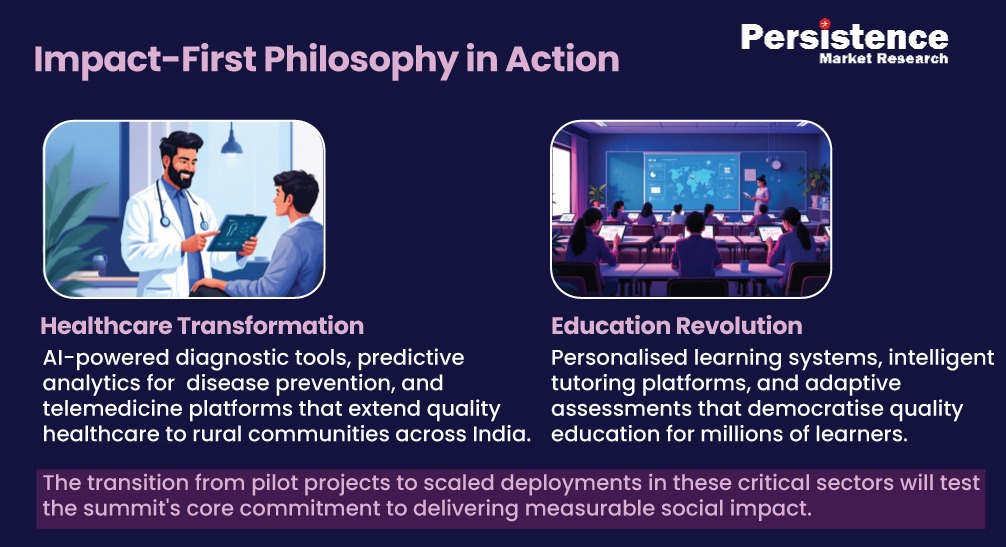 India AI Summit 2026 - From Vision to Scale