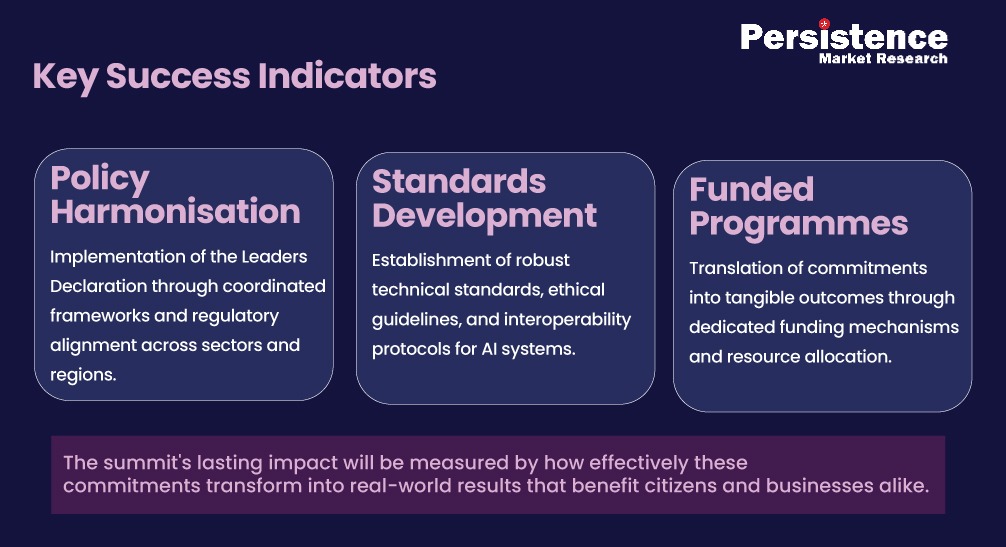 India AI Summit 2026 - From Vision to Scale
