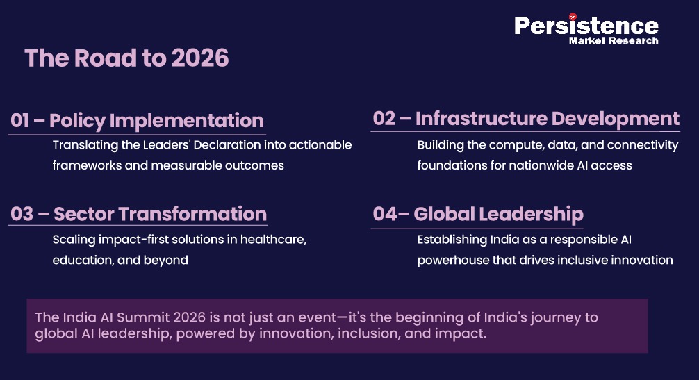 India AI Summit 2026 - From Vision to Scale
