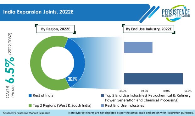 india-expansion-joints-market