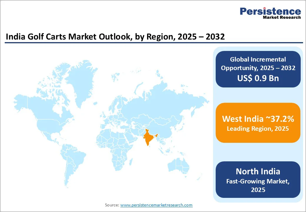 india-golf-carts-market-outlook-by-region-2025–2032