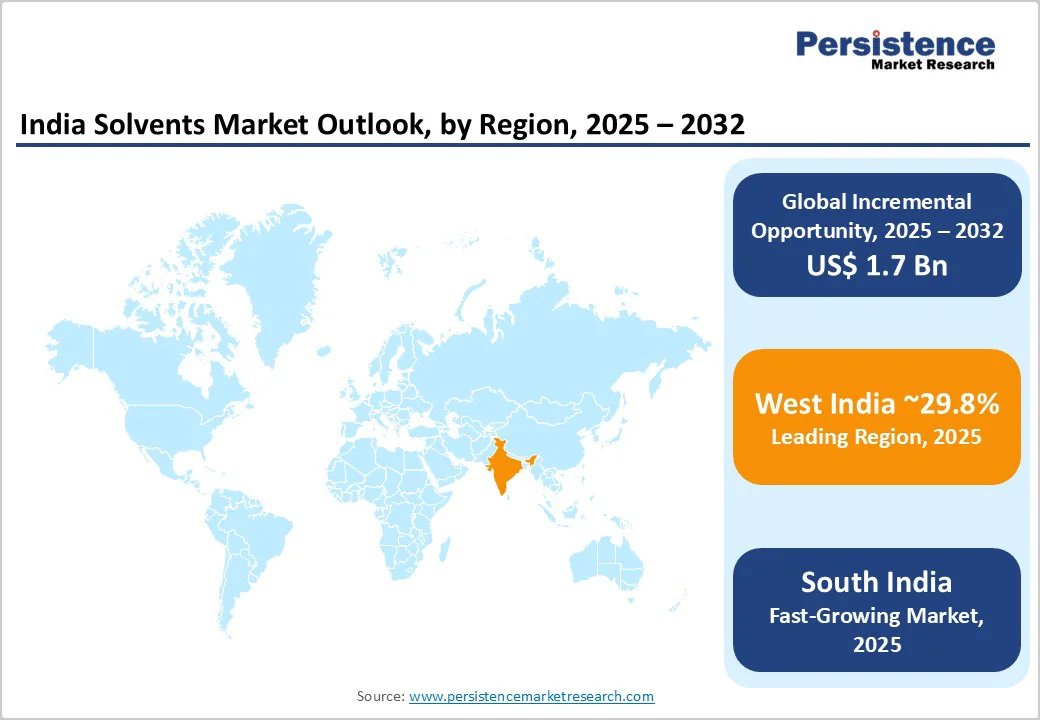 india-solvents-market-outlook-by-region-2025-2032