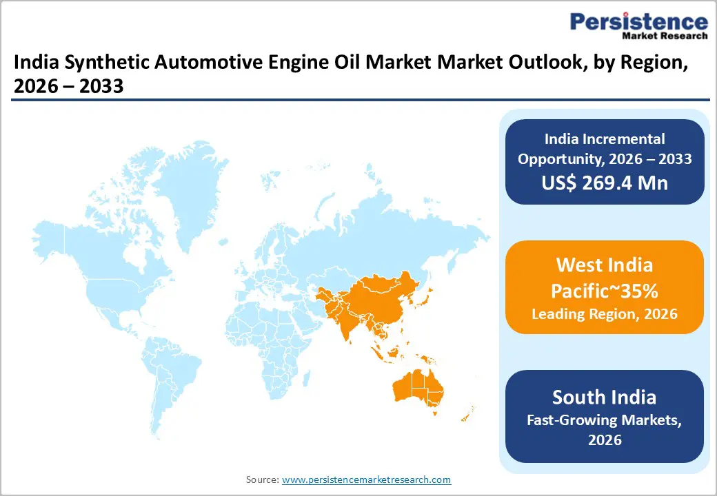 india-synthetic-automotive-engine-oil-market-market-outlook-by-region-2026–2033