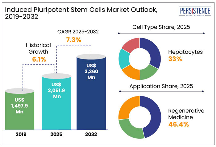 induced-pluripotent-stem-cells-market.jpg