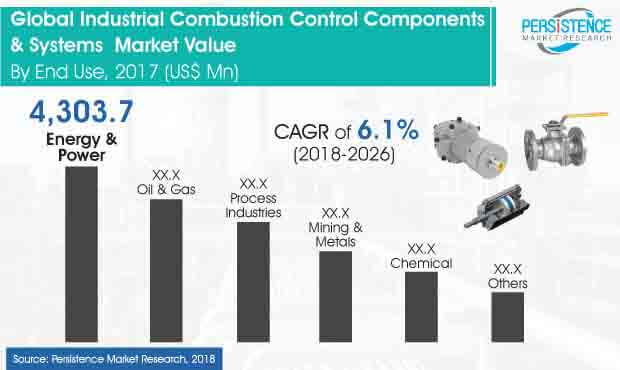 industrial-combustion-control-components-and-systems-market.jpg