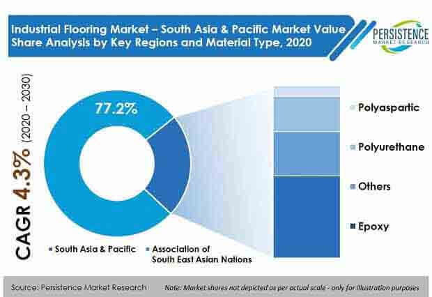 Care Management Solutions Market