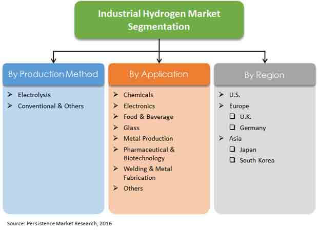industrial-hydrogen-market-report-primer