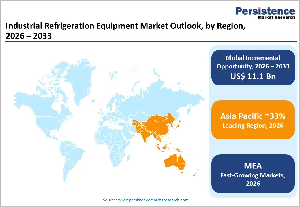 industrial-refrigeration-equipment-market-outlook-by-region-2026–2033