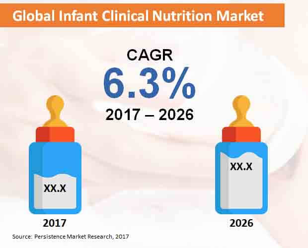 infant-clinical-nutrition-market.jpg