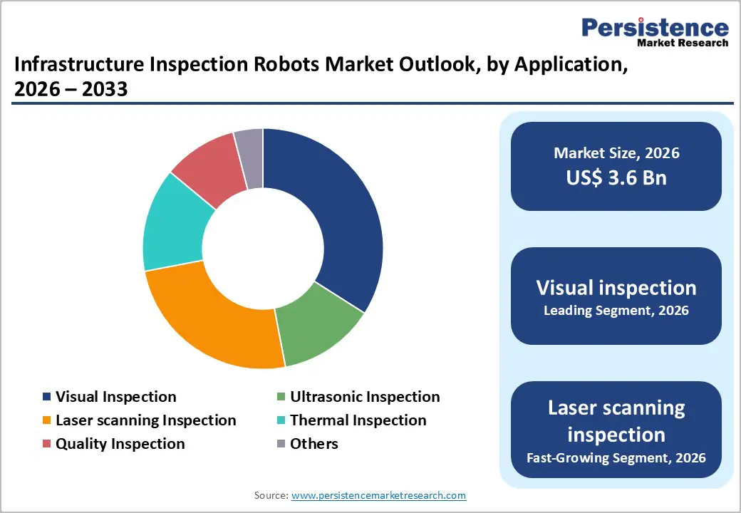 infrastructure-inspection-robots-market-outlook-by-application-2026-2033