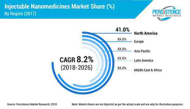 injectable-nanomedicines-market.jpg (620×356)