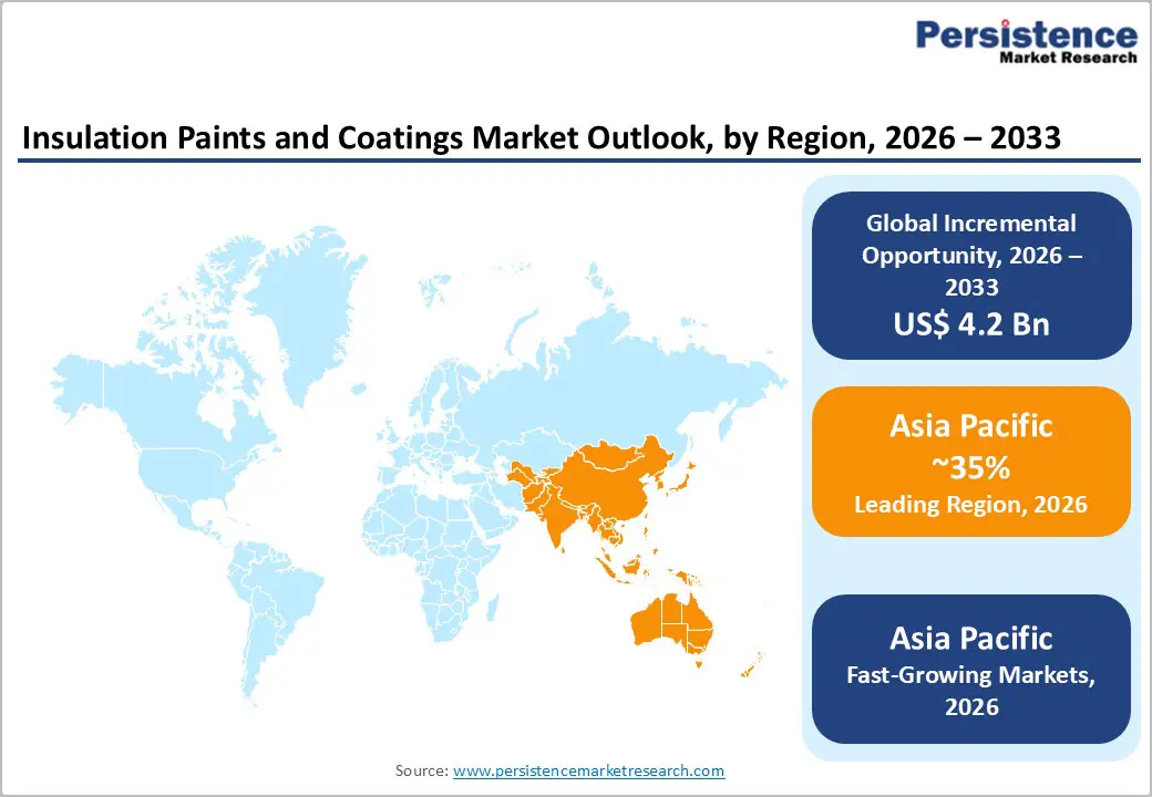 insulation-paints-and-coatings-market-outlook-by-region-2026–2033