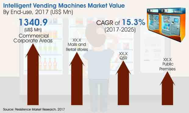 intelligent-vending-machines-market.jpg