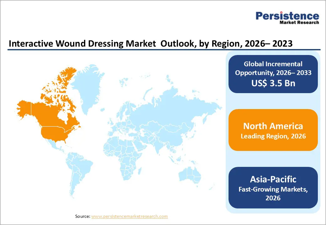 interactive-wound-dressing-market-outlook-by-region-2026–2033