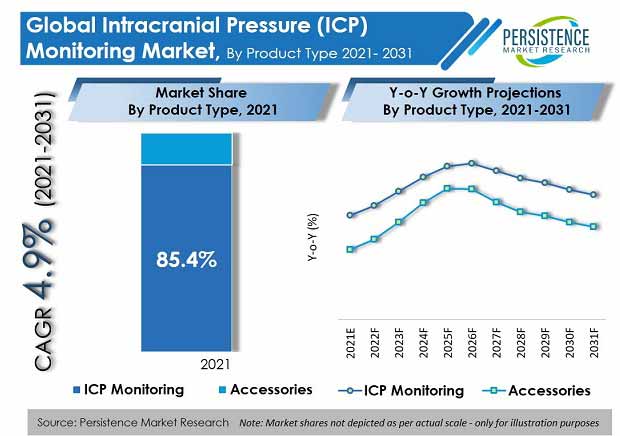 intracranial-pressure-icp-monitoring-market