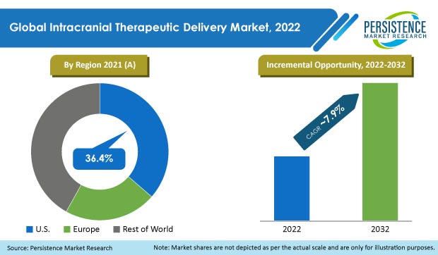 intracranial-therapeutic-delivery-market