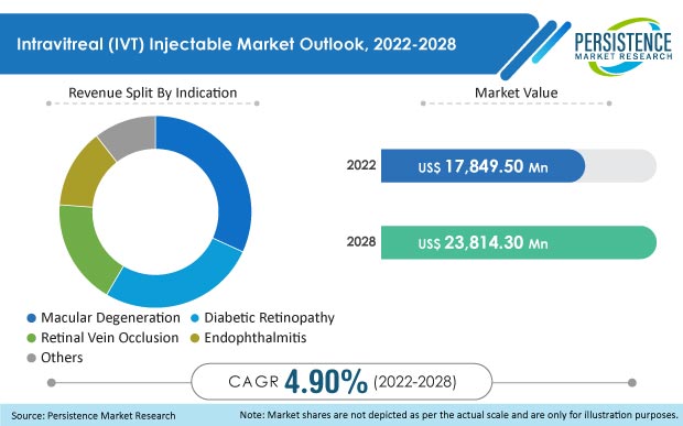 intravitreal-ivt-injectable-market