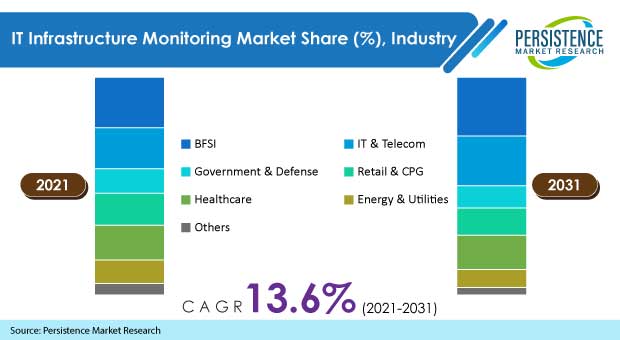 it-infrastructure-monitoring-market