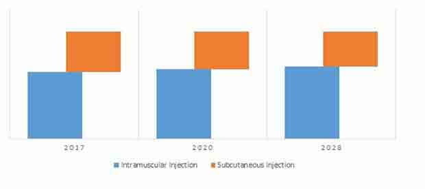 ivf syringes market