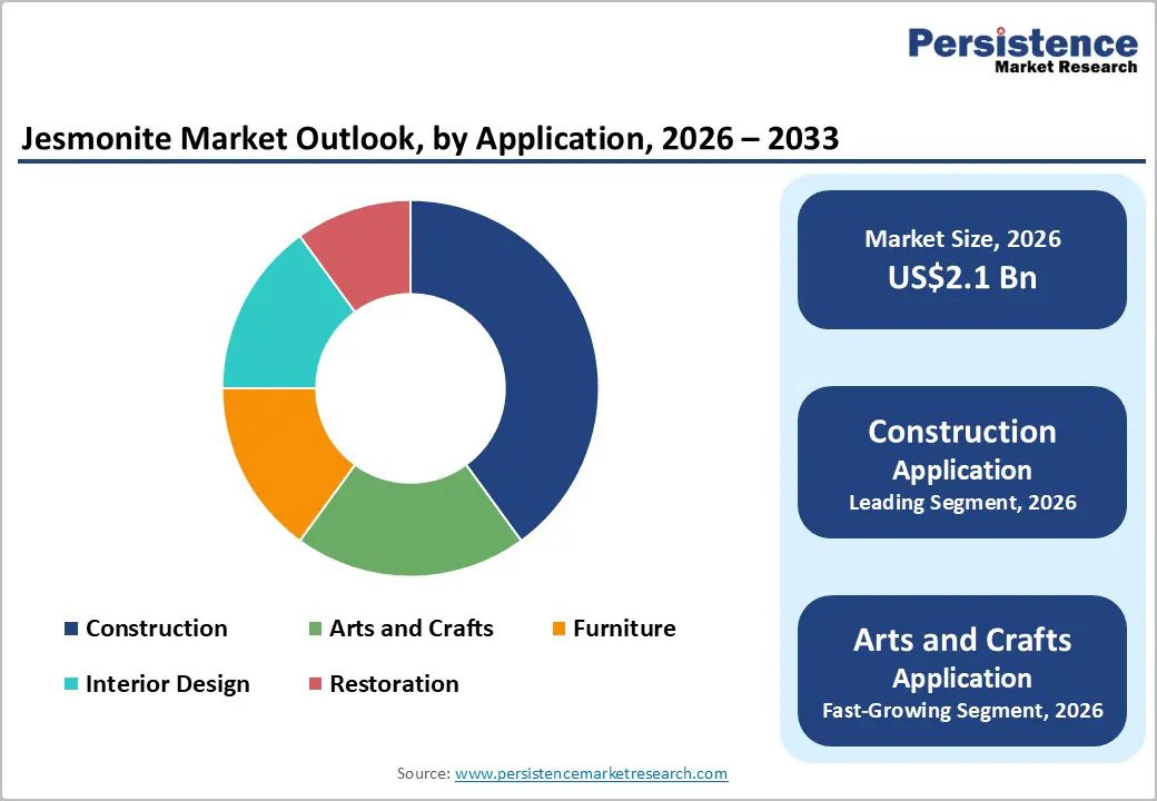jesmonite-market-outlook-by-application-2026-2033