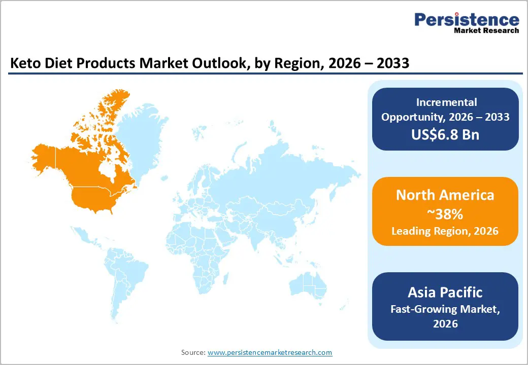 keto-diet-products-market-outlook-by-region-2026–2033
