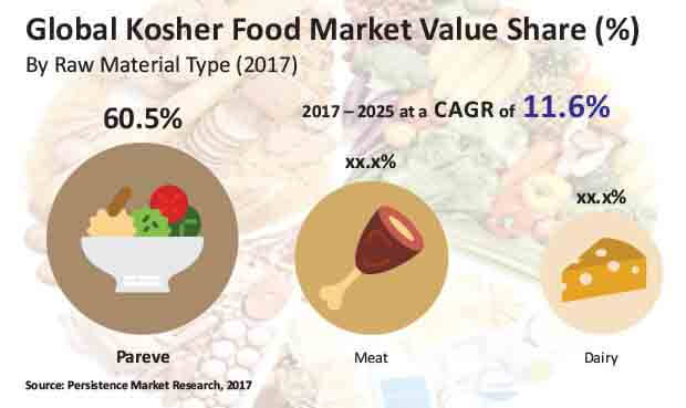 kosher-food-market