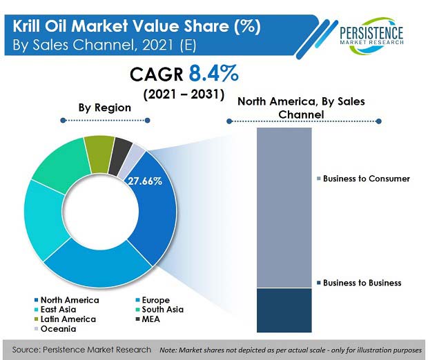 krill-oil-market