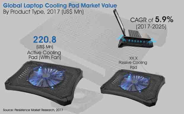 laptop cooling pad market