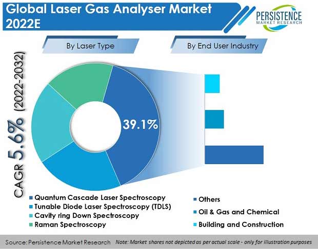 laser-gas-analyzer-market
