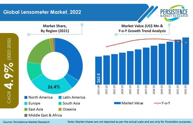 lensometer-market