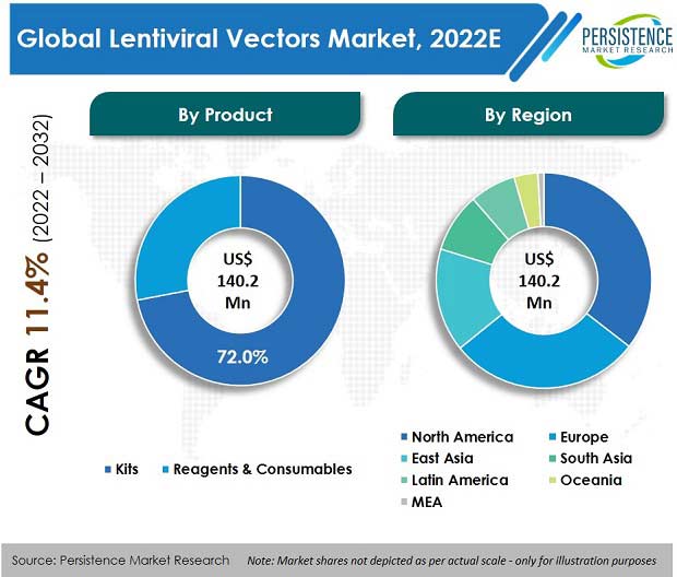 lentiviral-vectors-market