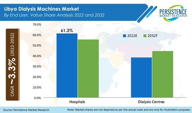 libya-dialysis-machines-market