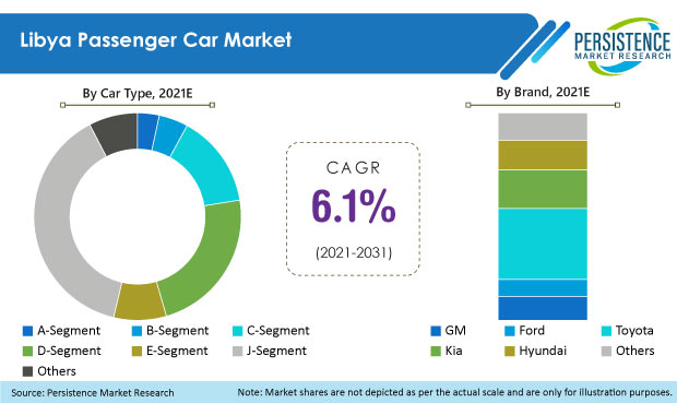 libya-passenger-car-market