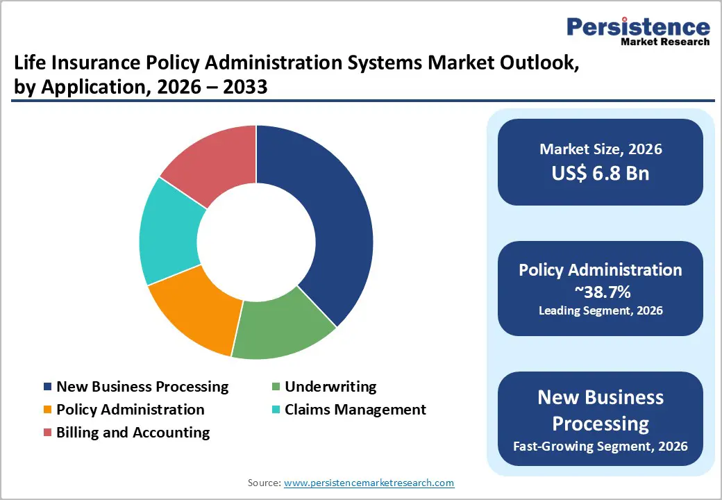 life-insurance-policy-administration-systems-market-outlook-by-application-2026-2033