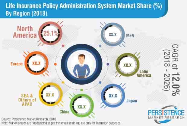 life insurance policy administration systems market