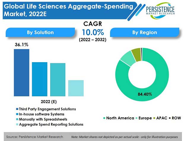 life-sciences-aggregate-spending-market