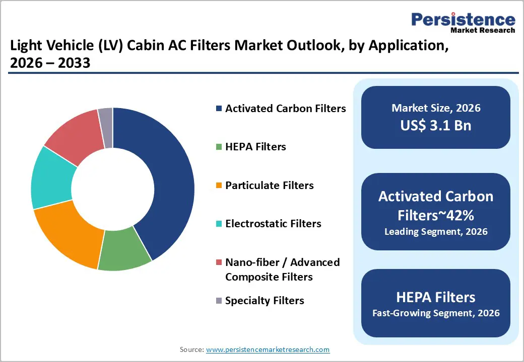 light-vehicle-lv-cabin-ac-filters-market-outlook-by-application-2026–2033-02
