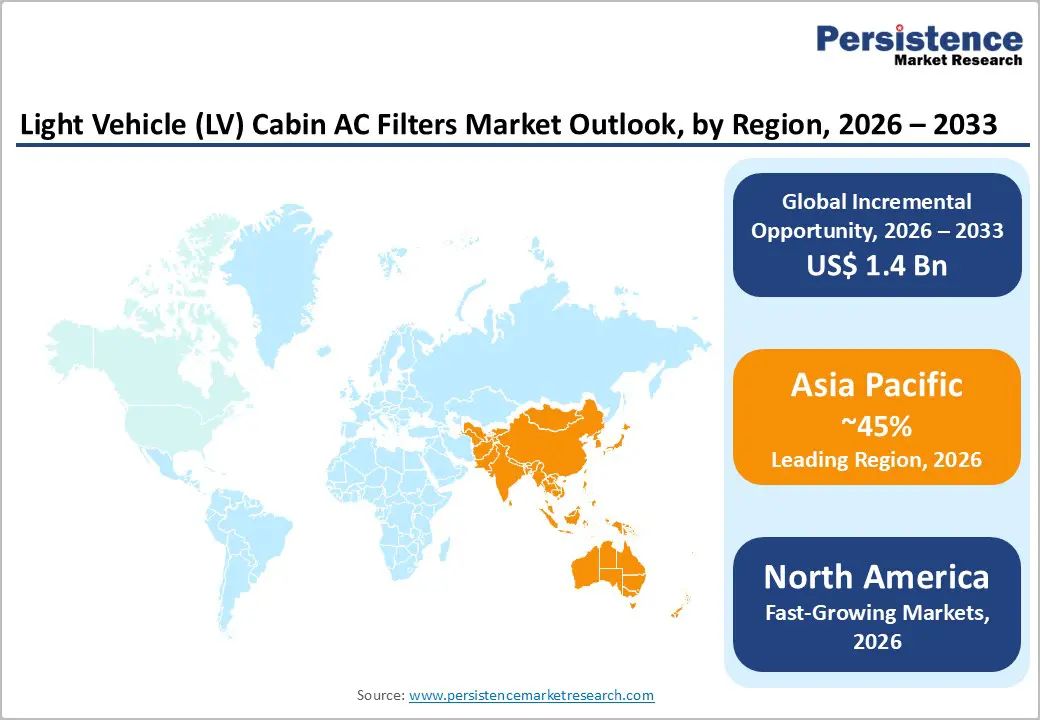 light-vehicle-lv-cabin-ac-filters-market-outlook-by-region-2026–2033-03
