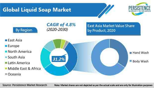 liquid Soap Market