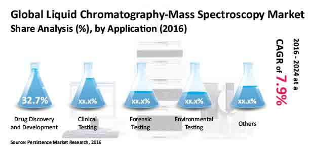 mercado de sistemas de espectrometria de massa de cromatografia líquida