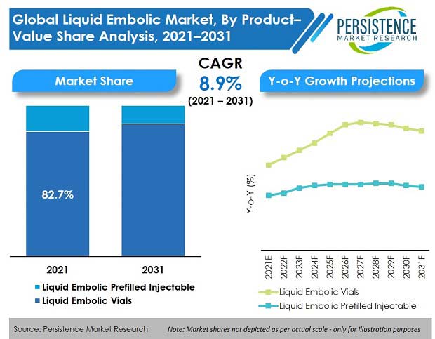liquid-embolic-market