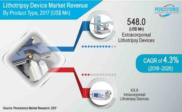 lithotripsy-device-market.jpg (620×380)