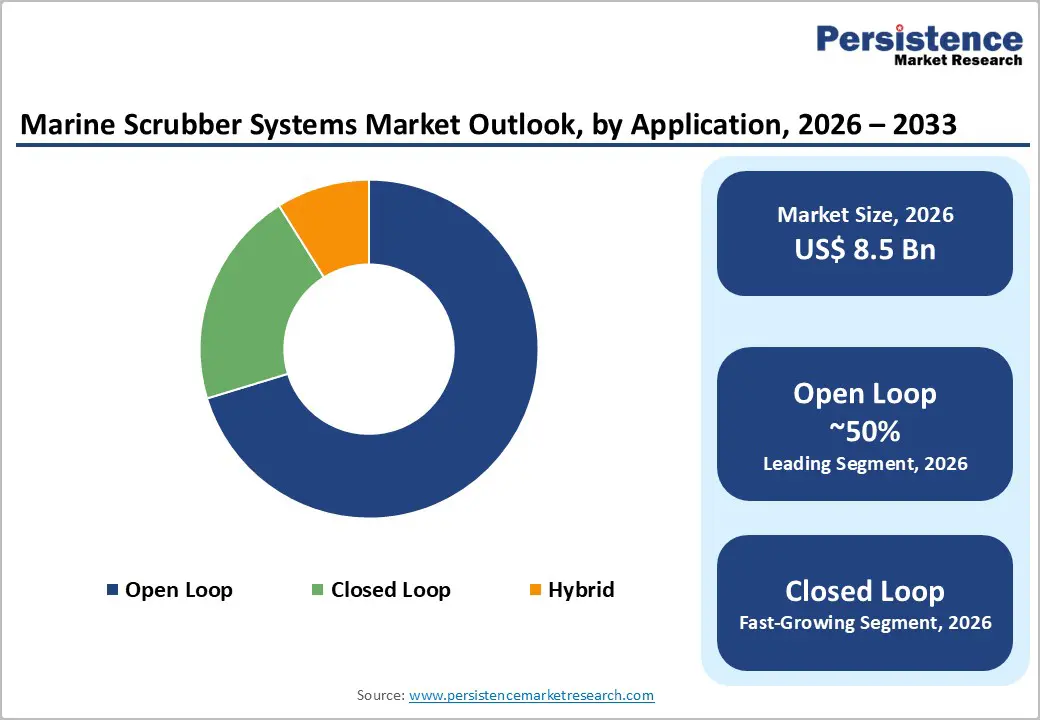 marine-scrubber-systems-market-outlook-by-application-2026–2033
