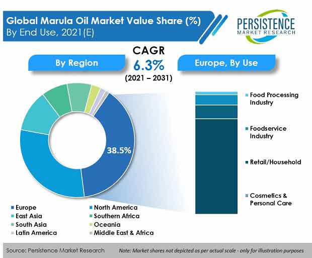 marula-oil-market
