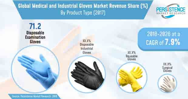 medical-and-industrial-gloves-market.jpg